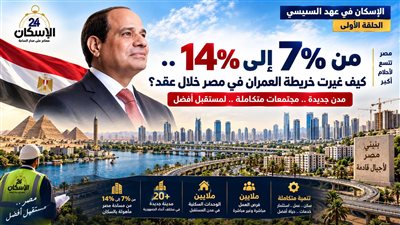 الحلقة الاولي الإسكان في عهد الرئيس السيسي 